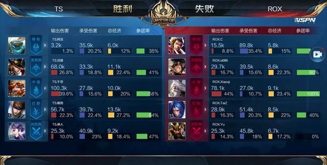 状态好的一
